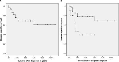 The Effect of Tumor Characteristics and Location on the Extent of Lymph Node Metastases of Head and Neck Cutaneous Squamous Cell Carcinoma